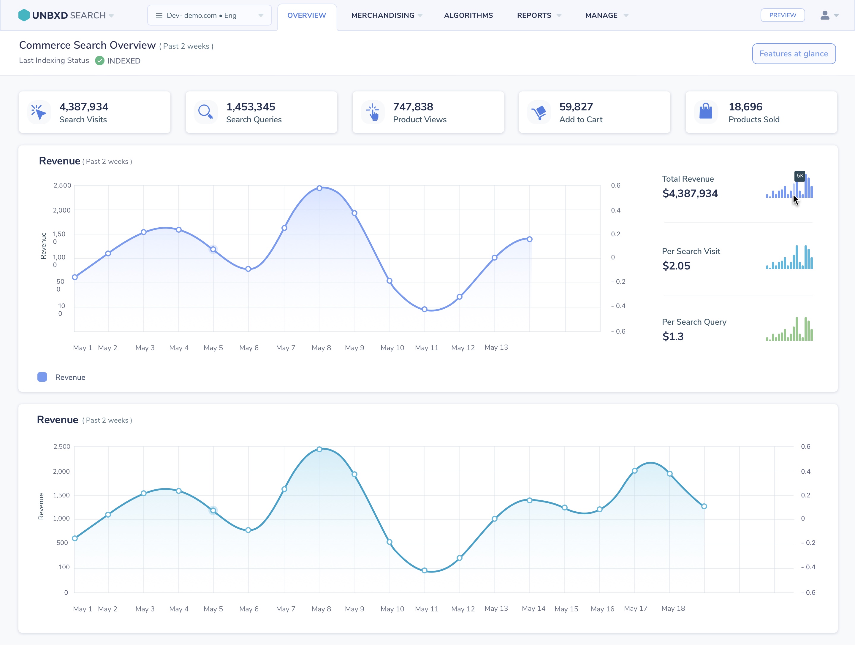 Commerce Search Overview