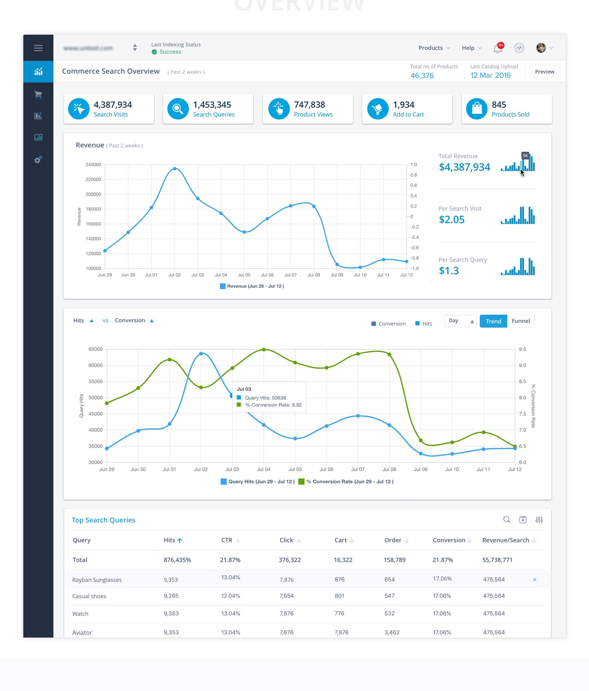 Commerce Search Overview