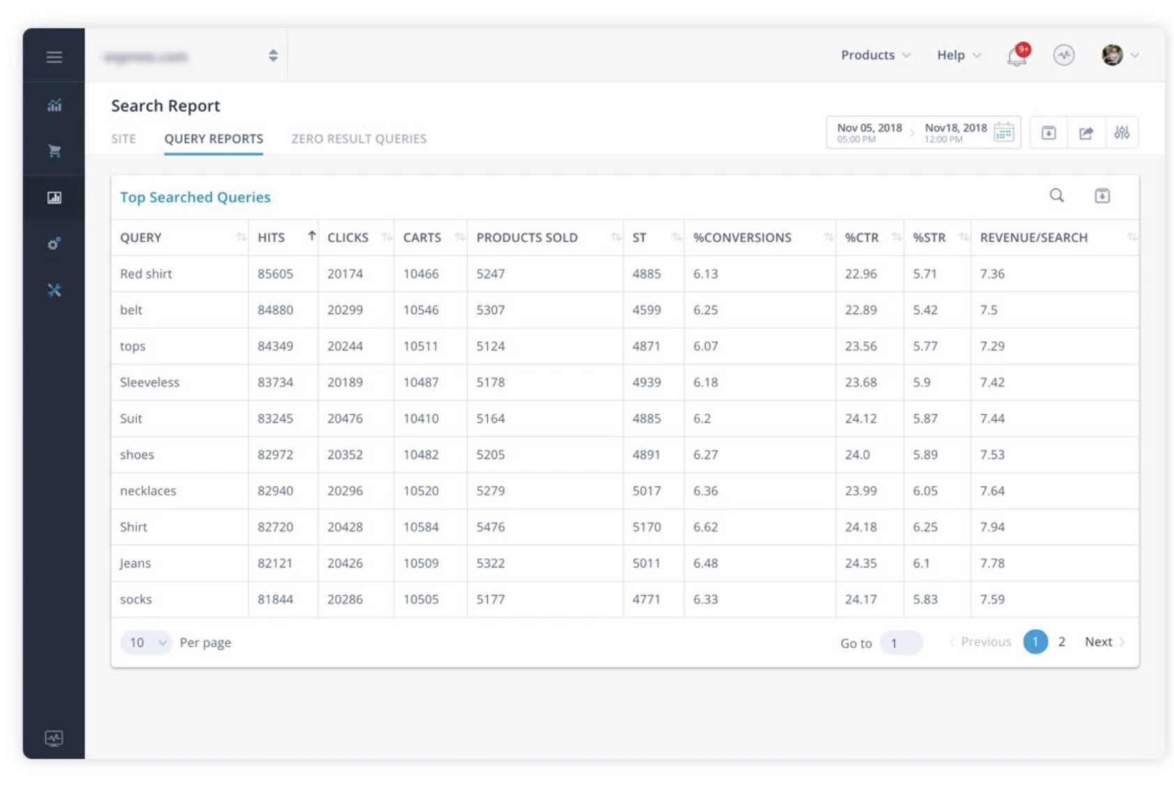 Analytics and Reports Dashboard